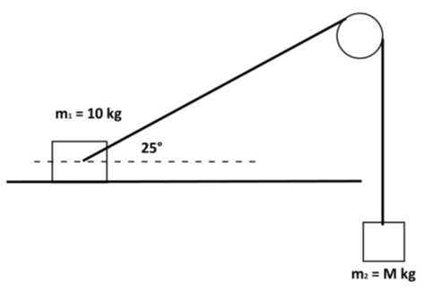 A rope over a pulley pulling a block